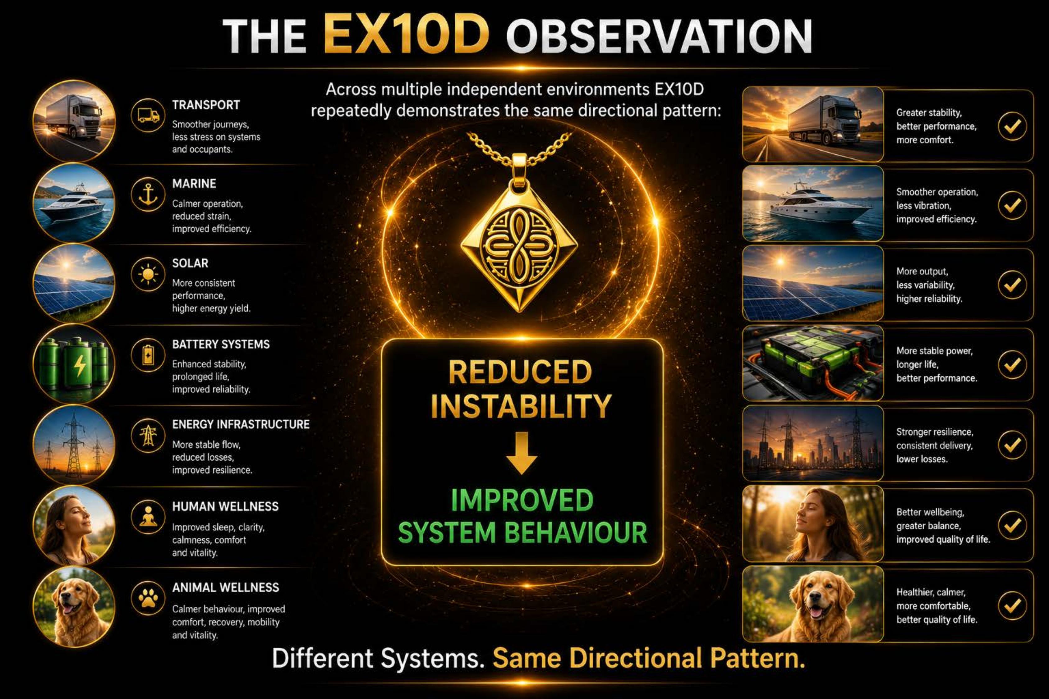 EX10D observation across multiple systems